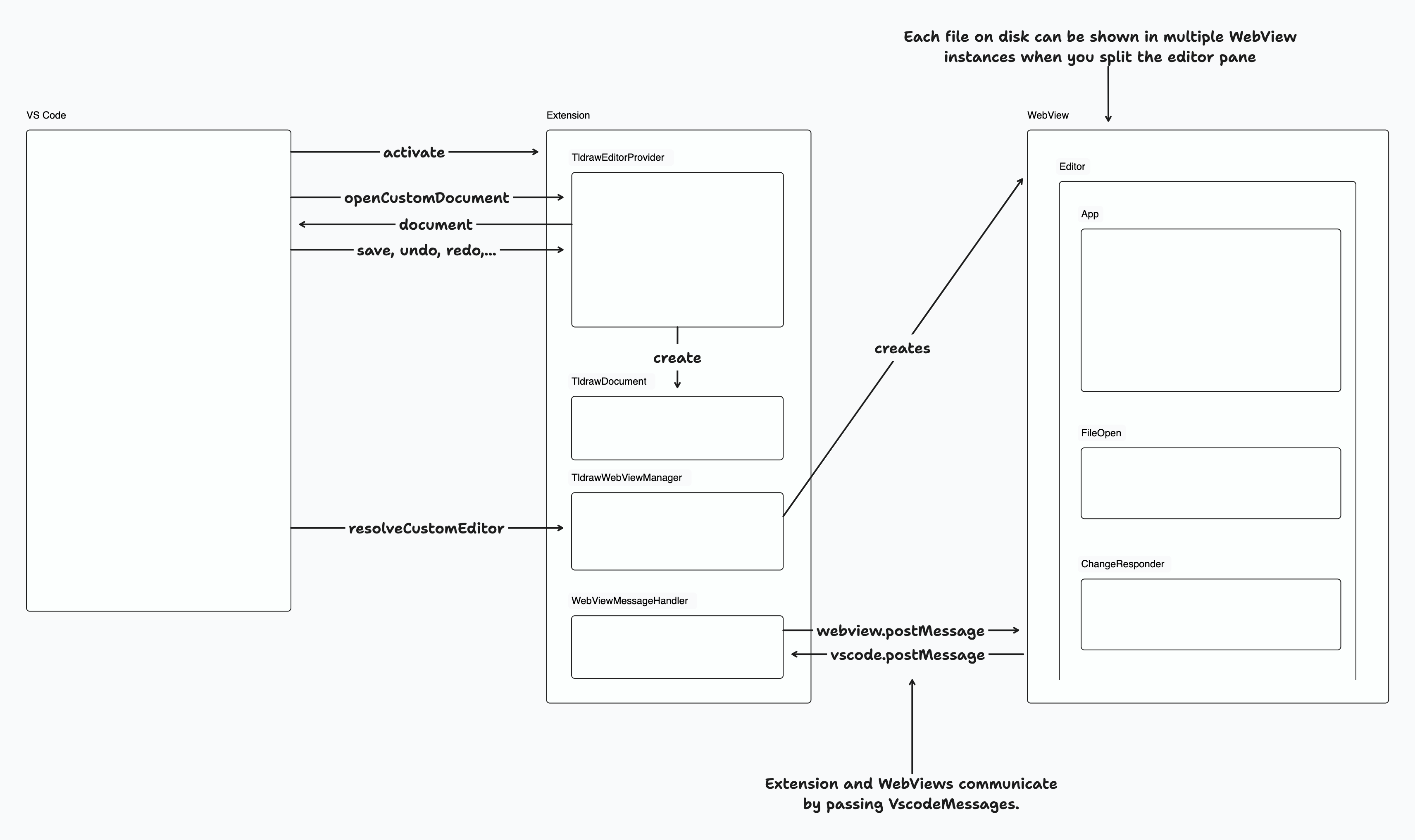 VS Code Extension